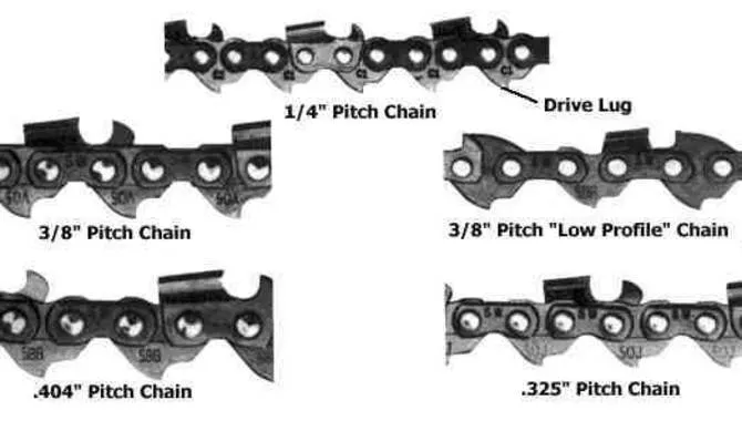What Is A Chainsaw Chain?