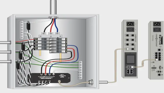 Understanding How Electrical Breaker Panels Work